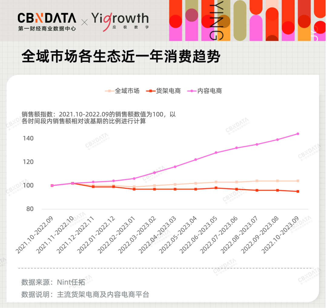 2024,品牌营销要怎么赢?
