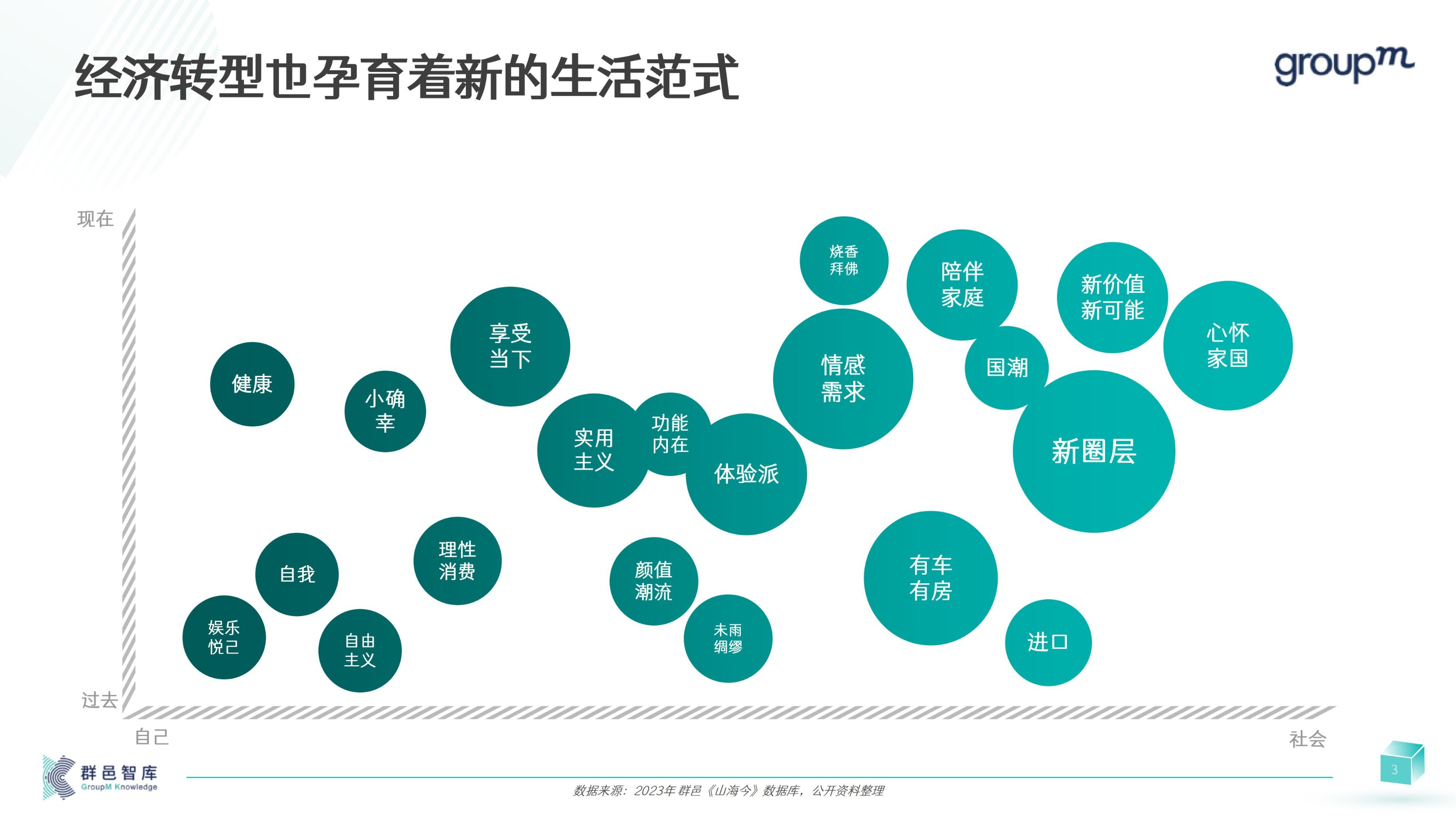 2024年消费者和媒介趋势报告
