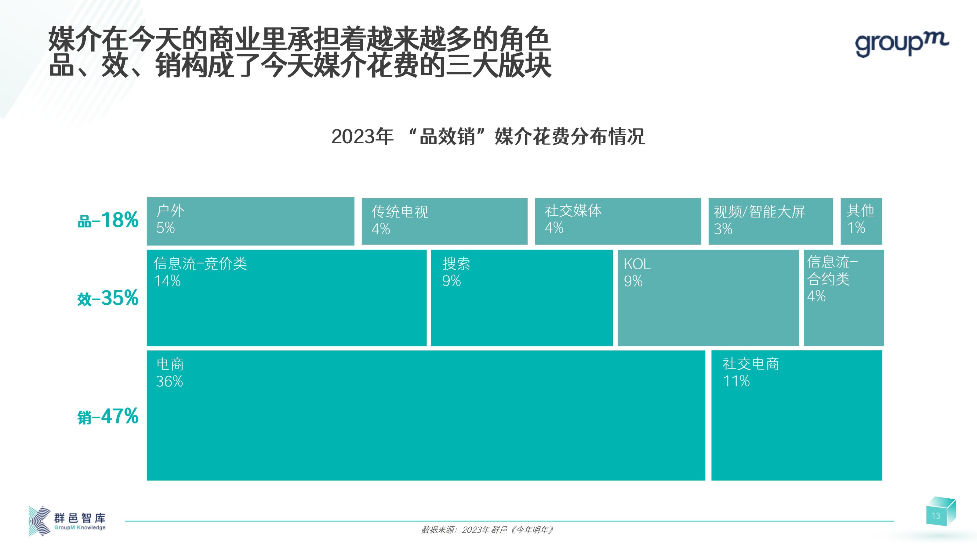2024年消费者和媒介趋势报告