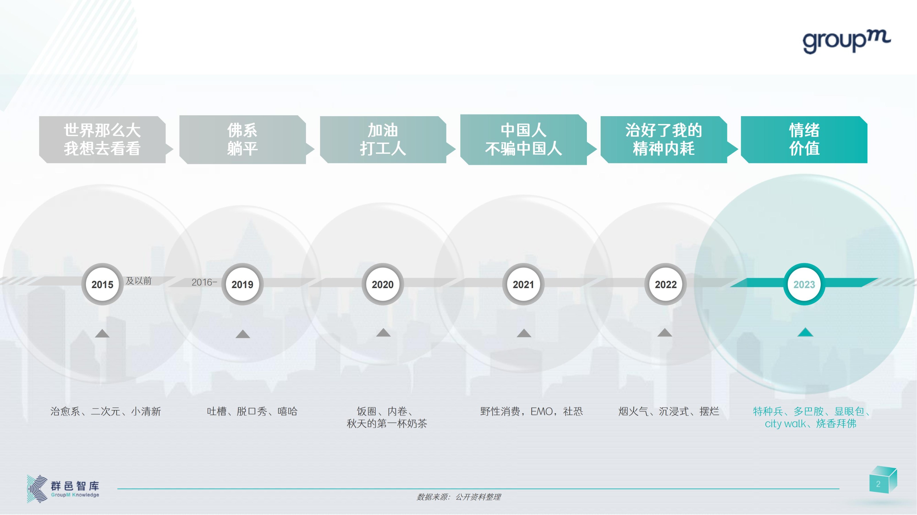 2024年消费者和媒介趋势报告