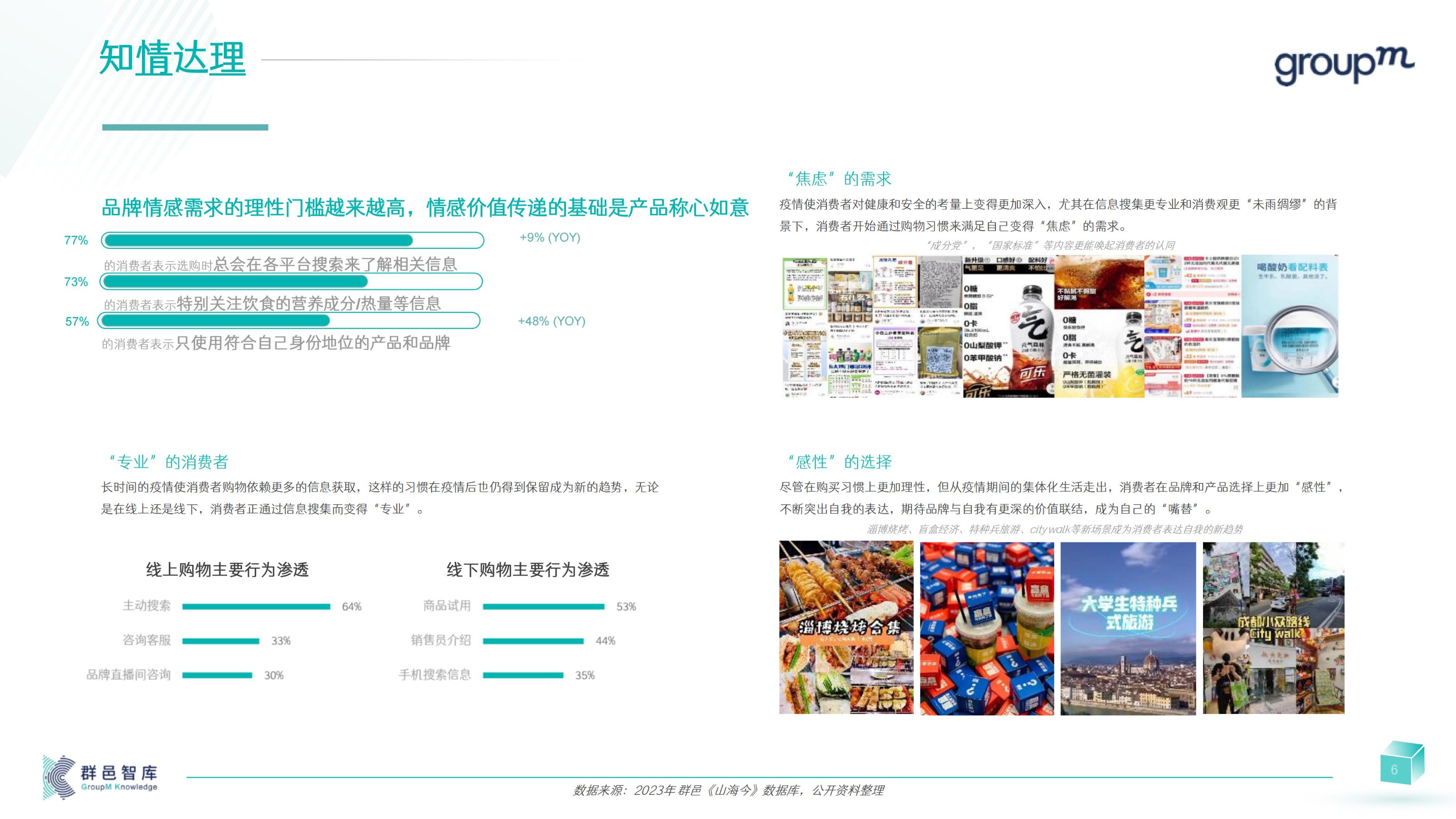 2024年消费者和媒介趋势报告
