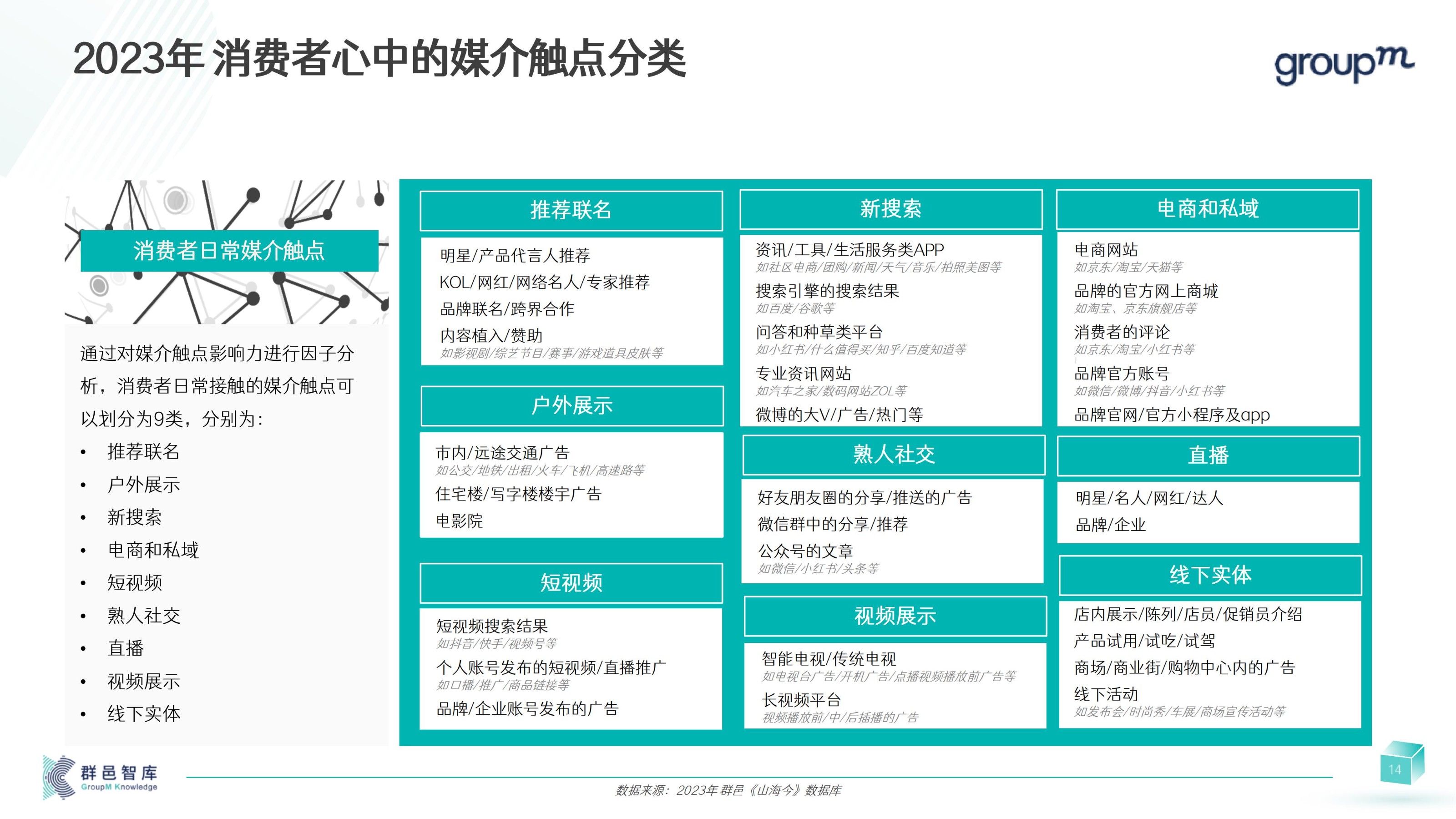 2024年消费者和媒介趋势报告